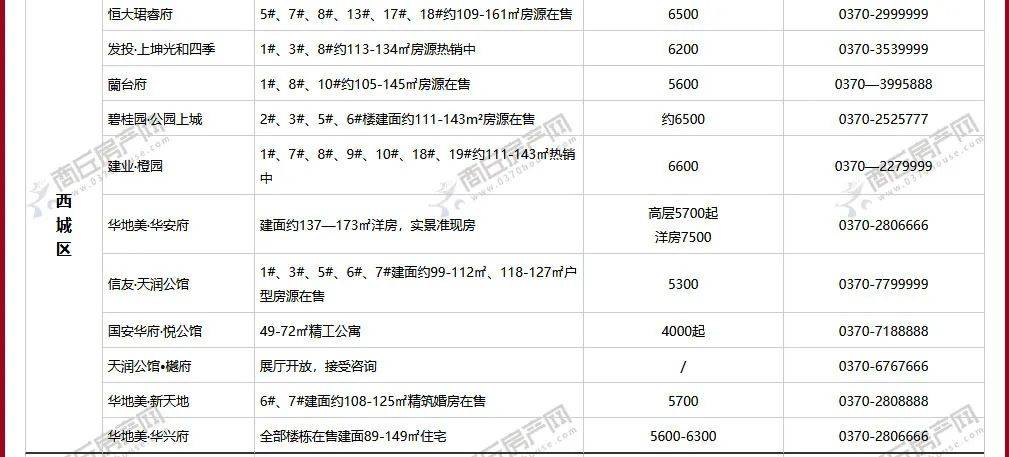 商丘房产价格最新动态,商丘房产价格最新动态