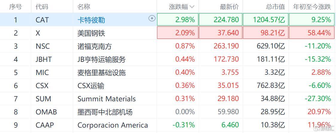 卡特彼勒股票，小巷中的隐藏宝藏探索之旅