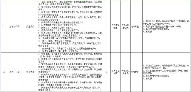 乌审旗最新招聘资讯