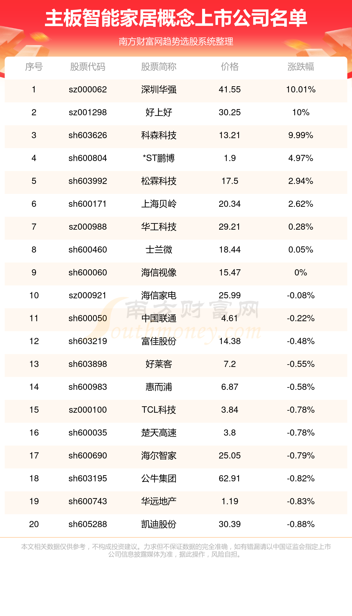 中国家居行业繁荣变迁，上市公司排行揭示行业格局