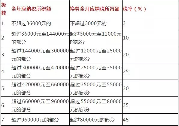 最新个人所得税税率表全解析及详解✨