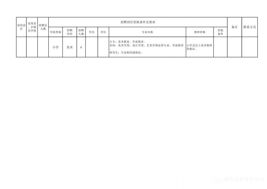 滁州事业单位最新招聘信息汇总