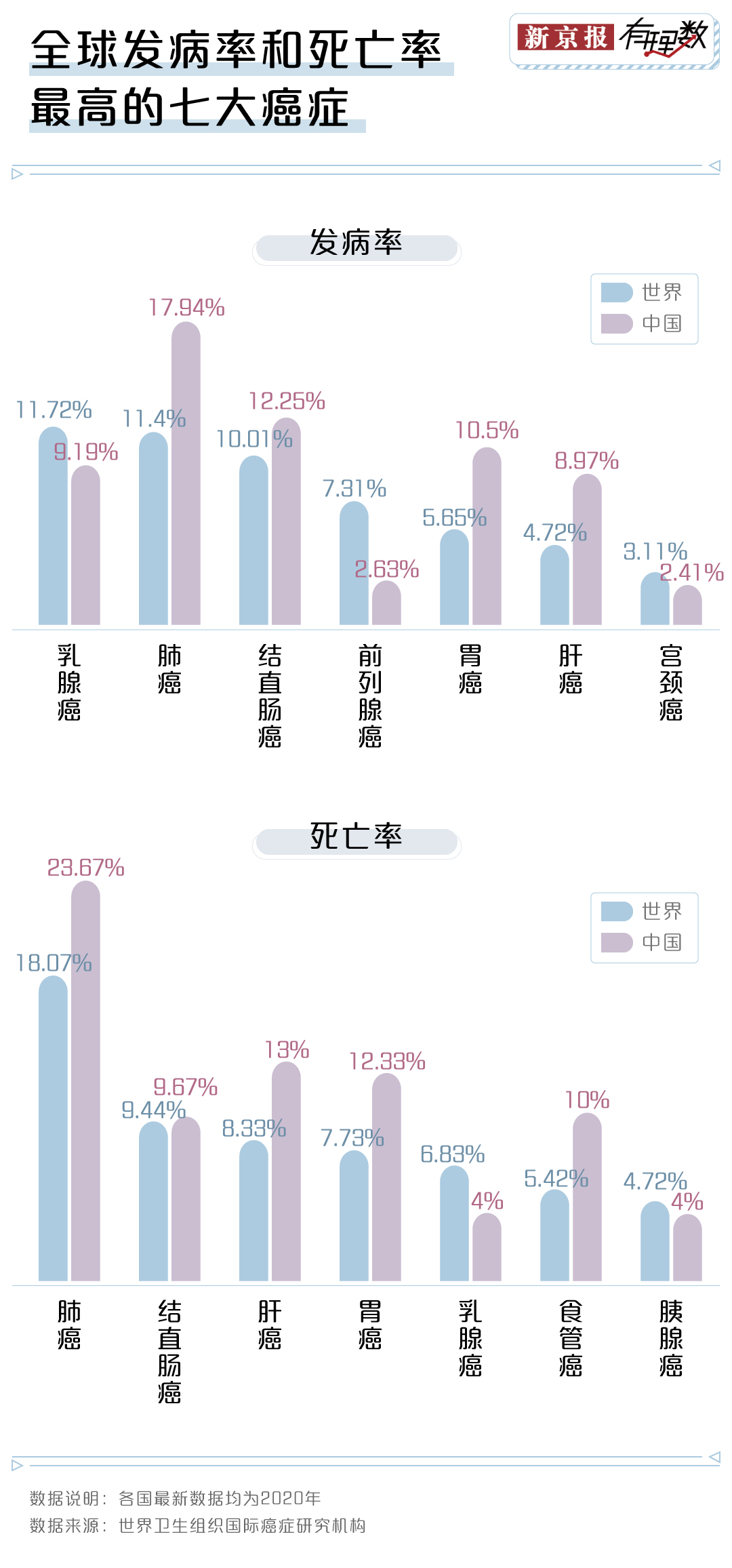 最新死亡率数据，学习提升生存机会的关键信息