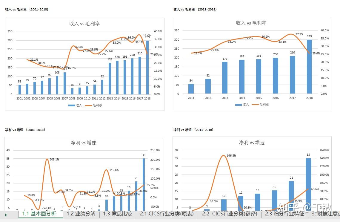股票的基本面分析,股票的基本面分析