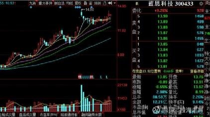 蓝思科技股票代码解析，科技公司的股票之旅探究