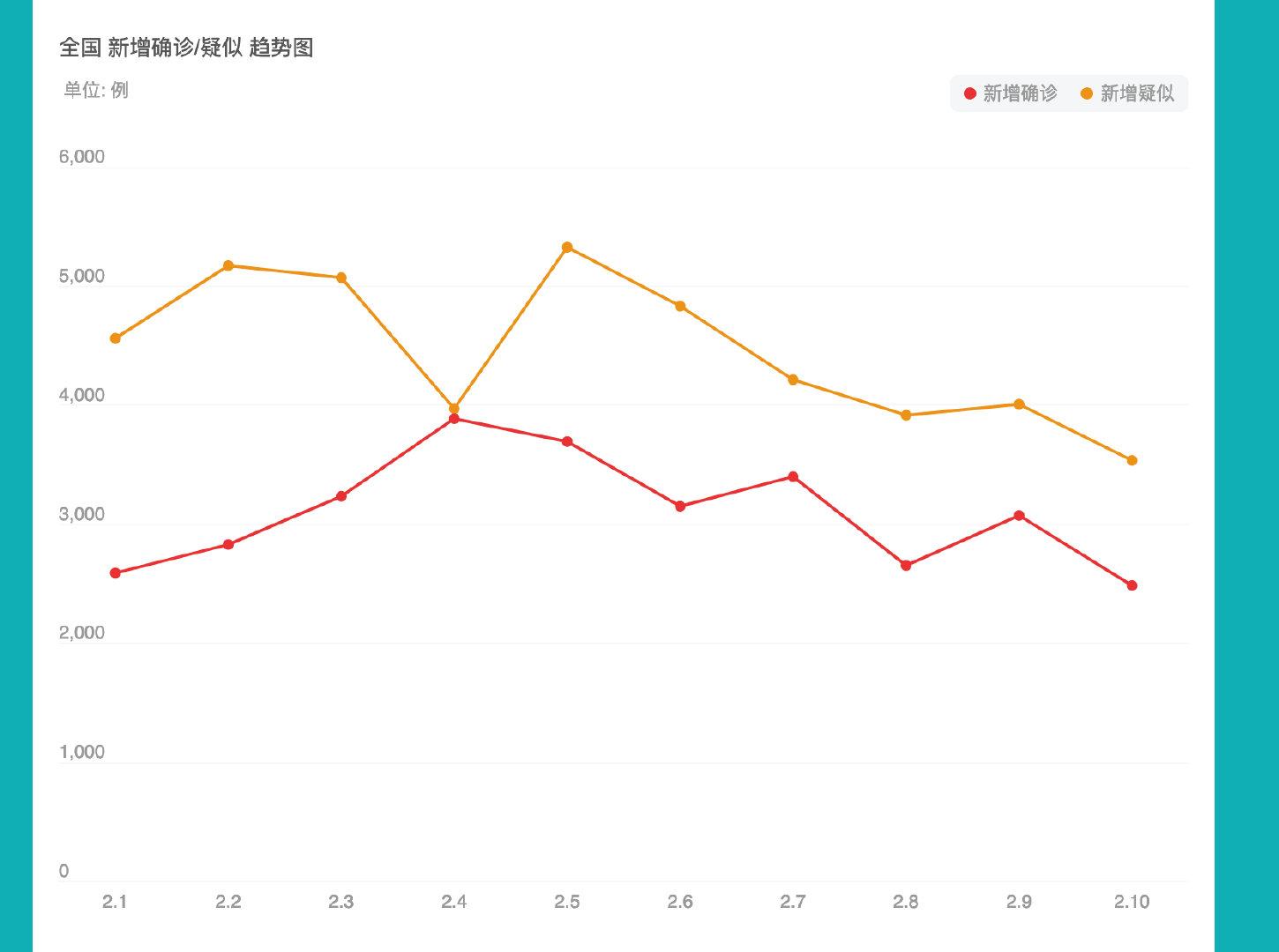 多维度视角下的疫情数据下降观点分析
