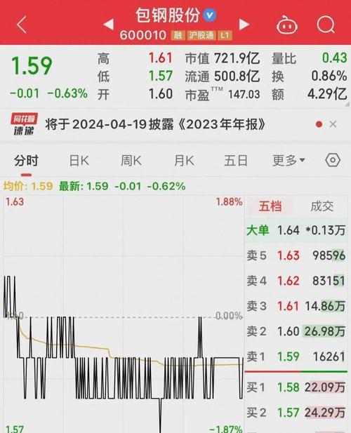包钢股份行情深度解析，温馨故事背后的企业发展脉络