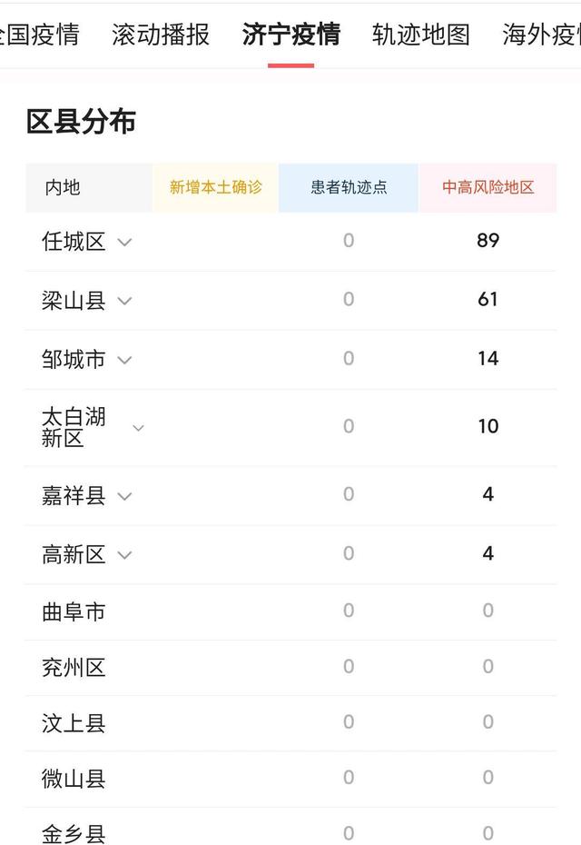 济宁最新疫情动态,济宁最新疫情动态