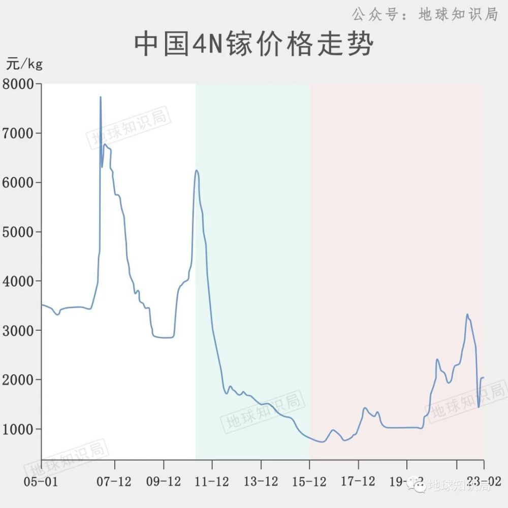 汽车零配件零售 第99页