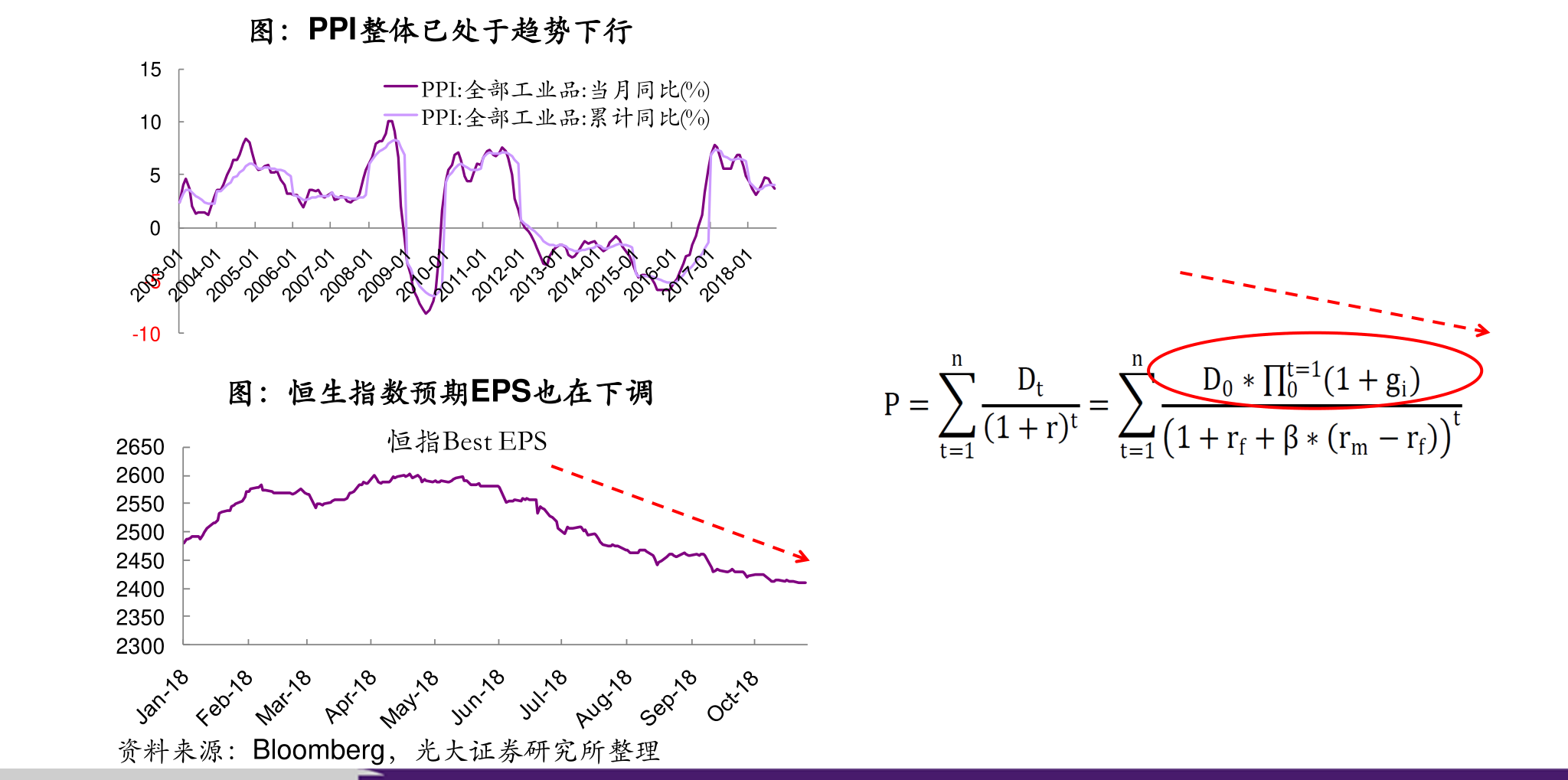 东方传动股票行情，行业趋势与前景展望分析