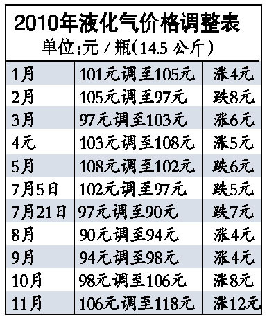 液化天然气价格最新价格,液化天然气价格最新价格，变化中的学习，成就之路的自信源泉