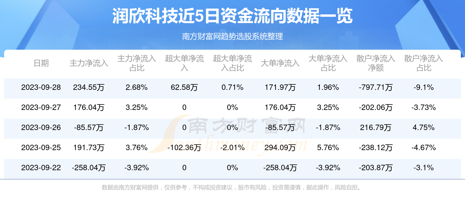 润欣科技股票股吧，变化中的学习之路，自信与成就感的源泉