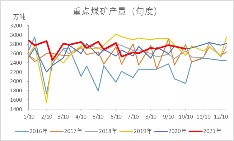最新动力煤市场价格及指南解析