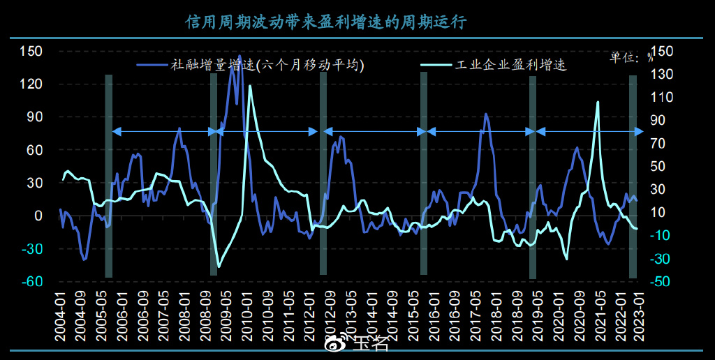 揭秘行情周期的秘密，波动背后的规律与趋势分析