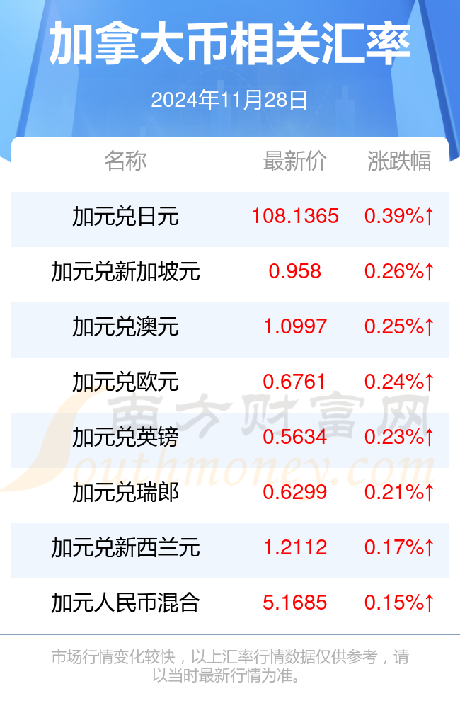 加币最新动态,加币最新动态📅一网打尽！🔥深度解析加元走势！📈