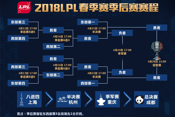 小红书揭秘，LPL比赛竞猜全攻略！