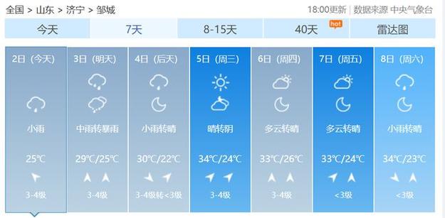 邹城最新气象预报,邹城最新气象预报与小巷中的惊喜探索