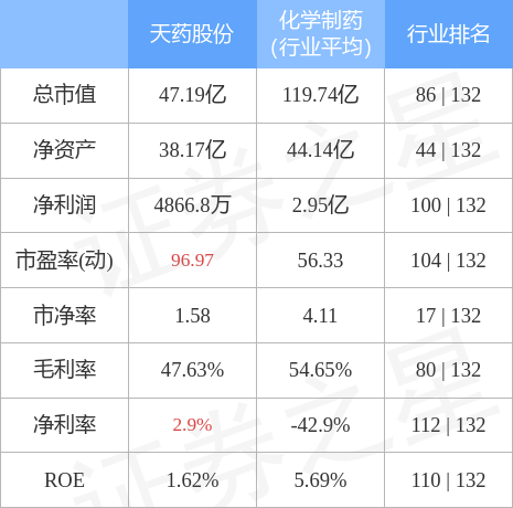天药股份，科技前沿产品革新与卓越体验的最新动态