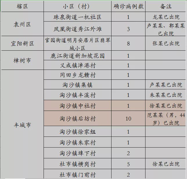 全球最新疫情动态，实时明细、应对策略与全球疫情动态更新