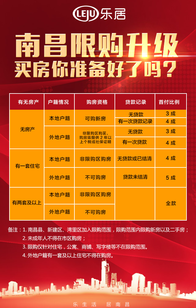 南昌最新限购政策,南昌最新限购政策，变化带来的自信与成就感