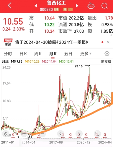 鲁西化工最新消息揭秘，心灵之旅探寻自然美景的奥秘