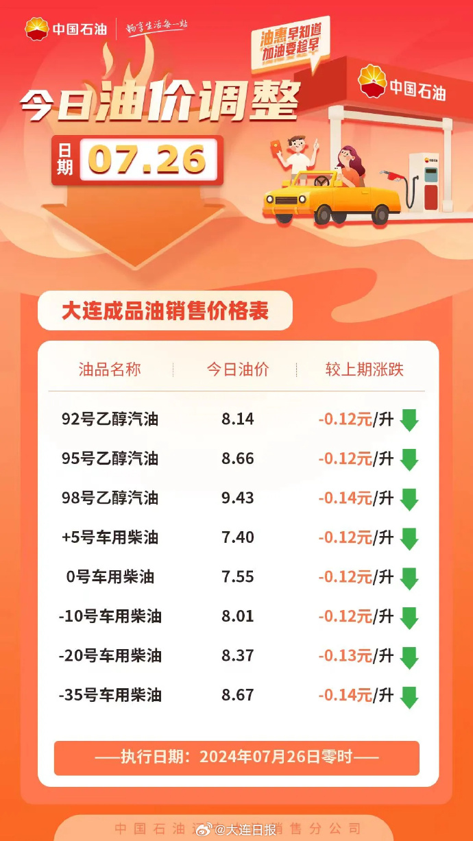 中石油油价今日动态，科技引领油价新纪元