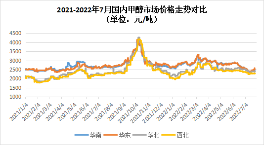 汽车销售 第83页
