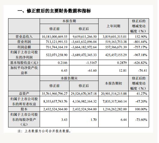 解读投资困惑，为何股票难以买入？