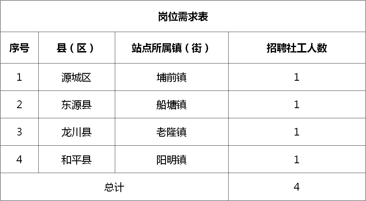 眉山最新职位招聘启事，与大自然同行，探寻内心宁静的职场家园