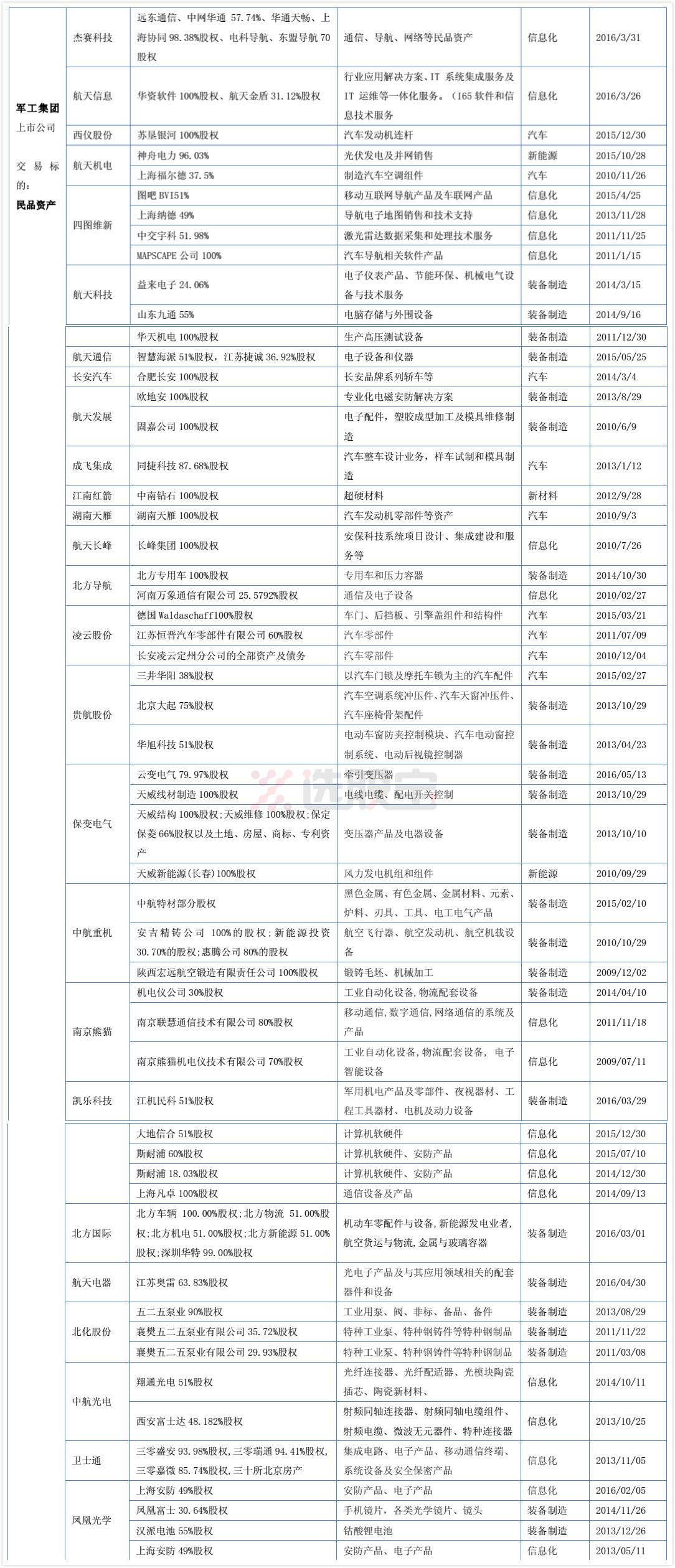 上市公司并购重组疑难解析，你的疑惑，我来解答！
