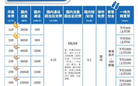 中国移动最新资费套餐，时代的选择与变迁