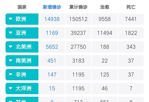 韩国最新疫情动态概览
