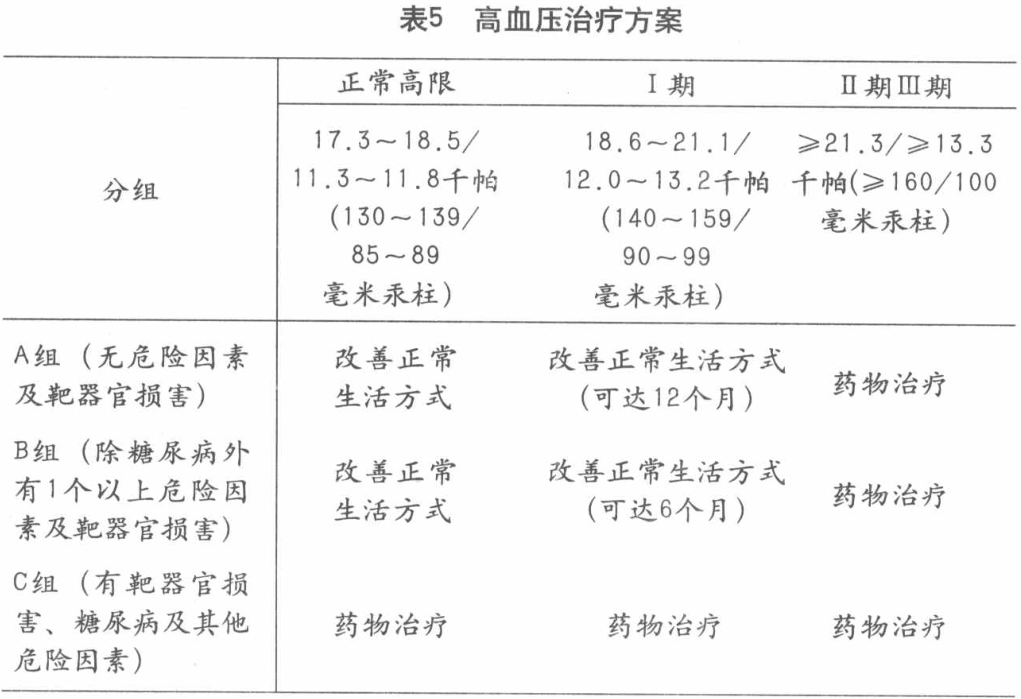 高血压创新治疗方案的探索之旅