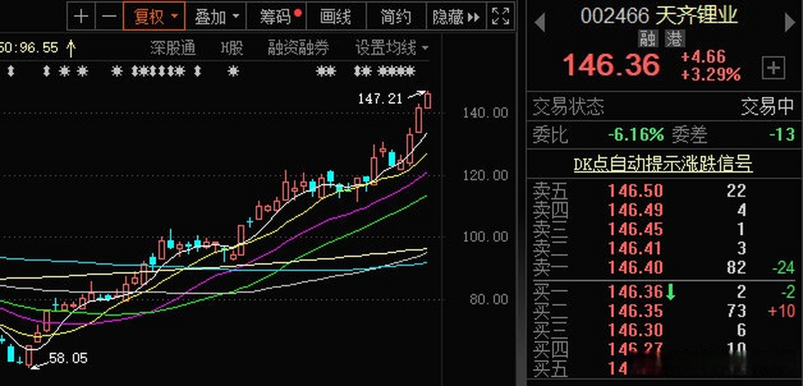 汽车销售 第76页