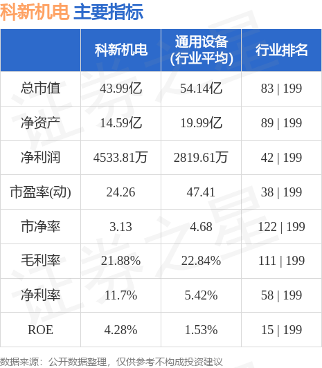 科新机电，铸就行业标杆的历程最新消息更新