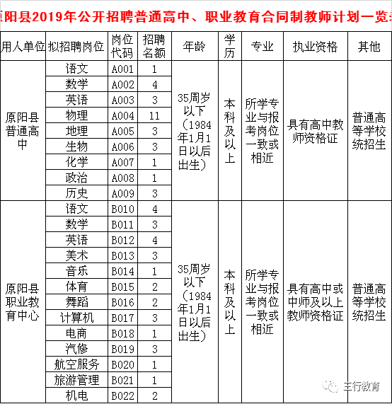 原阳县招聘资讯，人才与机遇交汇的热点地区探索