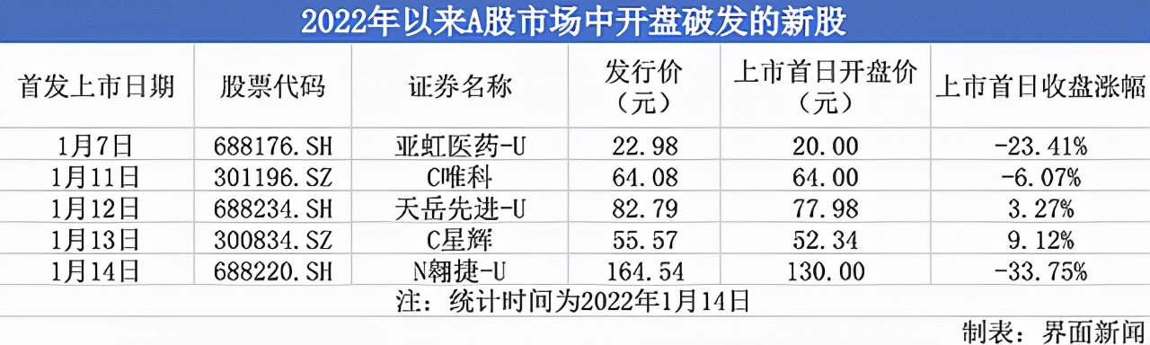 探寻重新上市股票的隐藏宝藏清单，哪些股票重返市场？