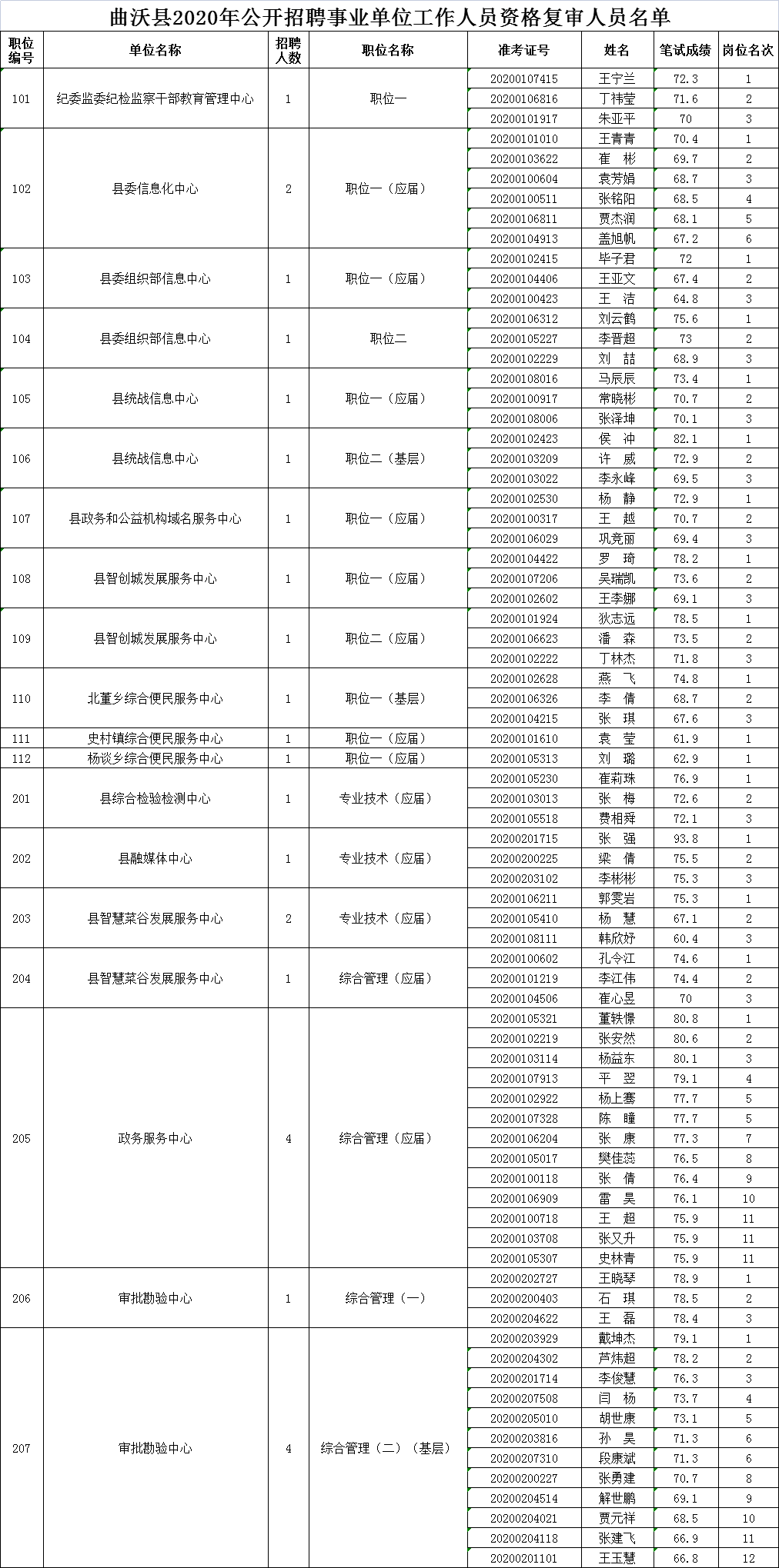 曲沃最新招聘信息,曲沃最新招聘信息获取指南