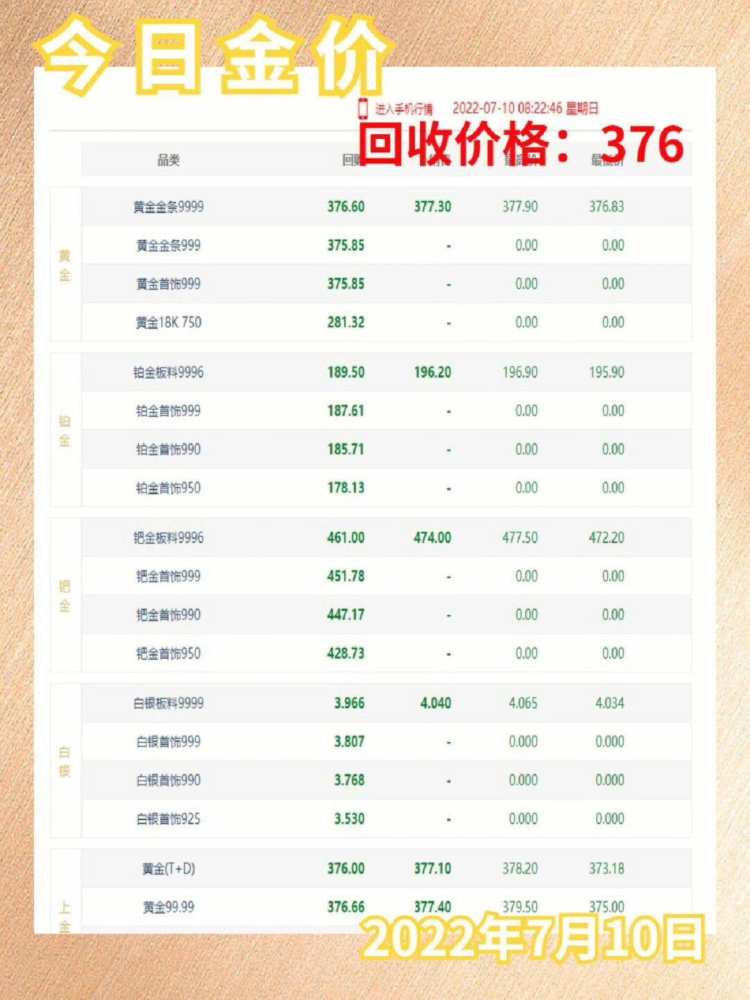 汽车零配件零售 第70页