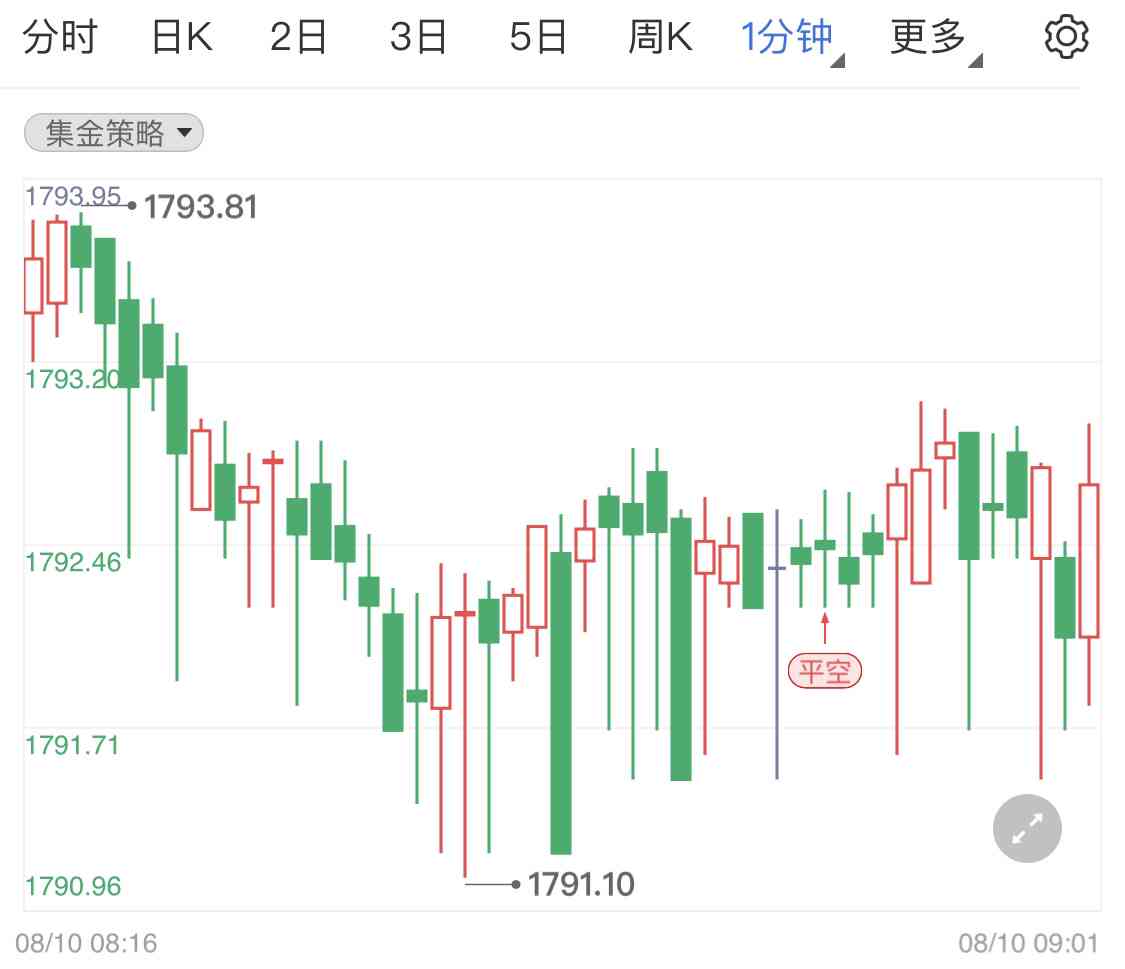 沪金期货实时行情，变化中的机遇与自我超越之旅