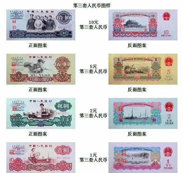第三套人民币最新价格动态，变化中的价值与学习的自信与成就感