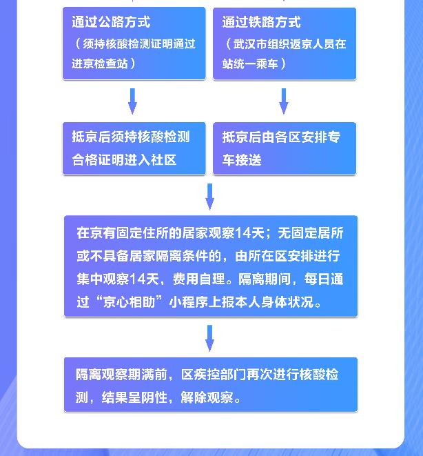 汽车销售 第68页