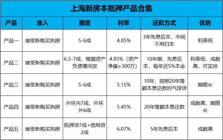 汽车装饰用品销售 第66页