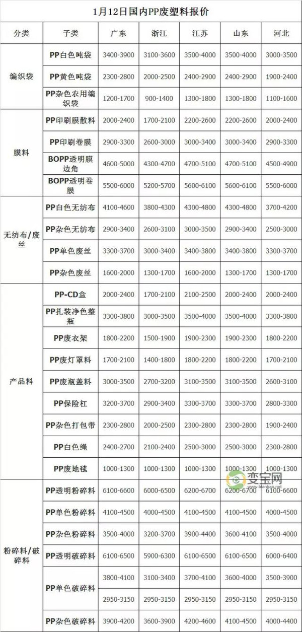 汽车零配件零售 第65页