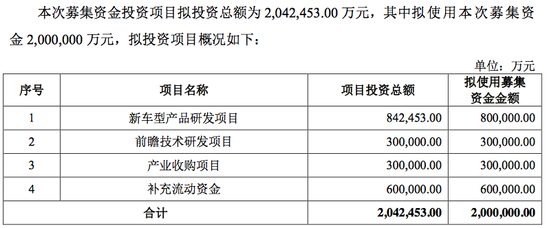 吉利汽车股票A股代码，日常故事中的汽车巨头篇章