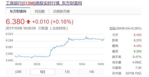 工商银行股票价格持续攀升，见证学习与成长的力量奇迹！