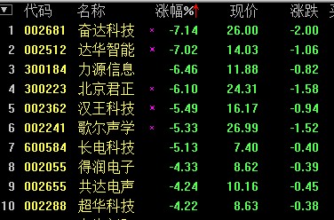 智能穿戴股票，未来投资热点展望