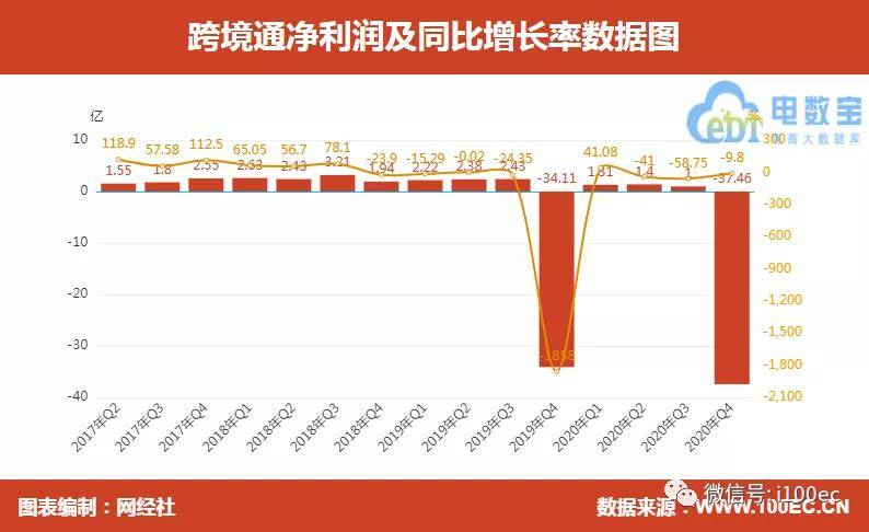 科技巨擘重塑全球贸易，跨境电商上市公司引领全新购物体验揭秘