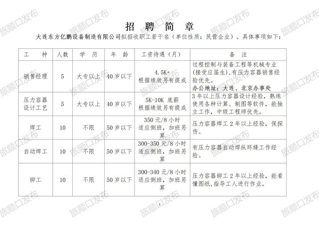 瓦房店最新职位招聘趋势及观点论述