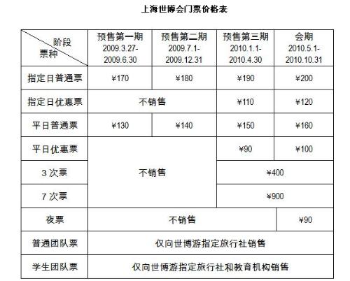 汽车零配件零售 第62页